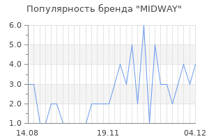 Популярность бренда midway