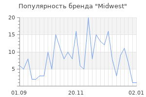 Популярность бренда midwest
