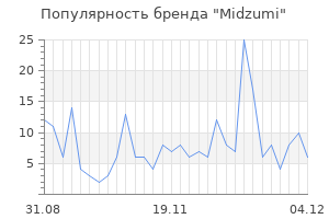 Популярность бренда midzumi