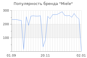 Популярность бренда miele