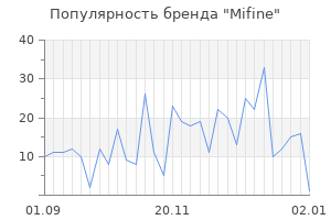 Популярность бренда mifine