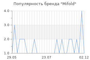 Популярность бренда mifold