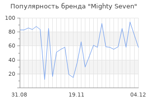 Популярность бренда mighty seven