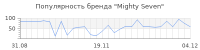 Популярность mighty seven