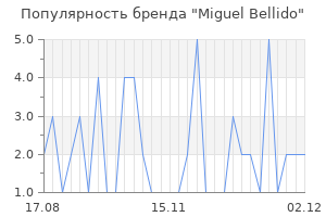 Популярность бренда miguel bellido