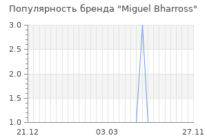 Популярность бренда miguel bharross