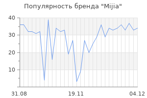 Популярность бренда mijia
