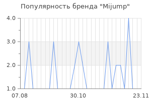 Популярность бренда mijump