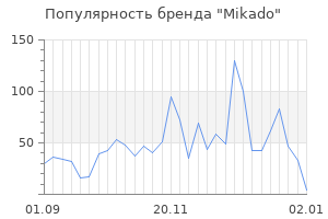 Популярность бренда mikado