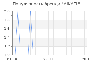 Популярность бренда mikael
