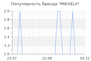 Популярность бренда mikaela