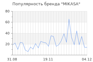 Популярность бренда mikasa
