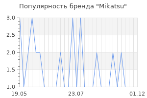 Популярность бренда mikatsu