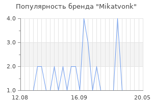 Популярность бренда mikatvonk