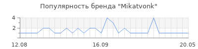 Популярность mikatvonk