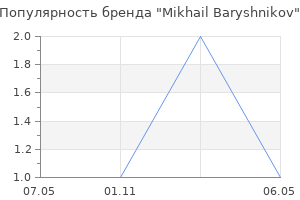Популярность бренда Mikhail Baryshnikov