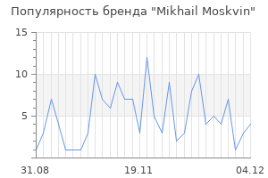 Популярность бренда mikhail moskvin