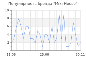 Популярность бренда miki house