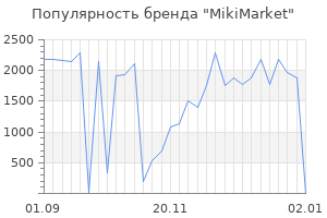 Популярность бренда MikiMarket