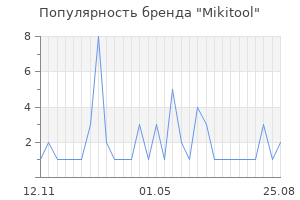 Популярность бренда Mikitool