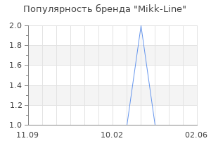 Популярность бренда mikk line