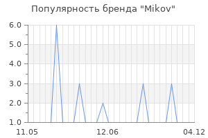 Популярность бренда mikov