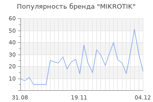 Популярность бренда mikrotik
