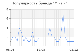 Популярность бренда Miksik