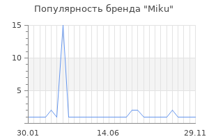 Популярность бренда Miku