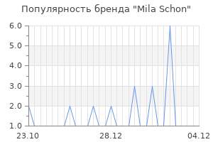 Популярность бренда mila schon