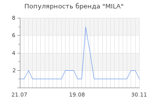 Популярность бренда MILA