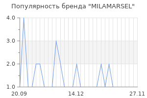 Популярность бренда milamarsel