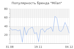 Популярность бренда milan
