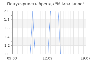 Популярность бренда Milana Janne