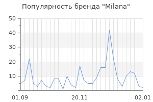 Популярность бренда milana