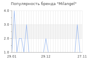 Популярность бренда milangel