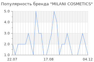 Популярность бренда milani cosmetics