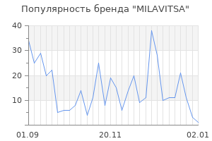 Популярность бренда milavitsa