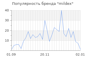 Популярность бренда mildex