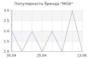 Популярность бренда Mildi