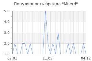 Популярность бренда milerd