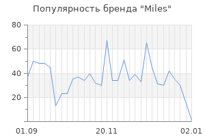 Популярность бренда miles