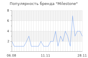 Популярность бренда milestone