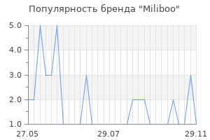 Популярность бренда Miliboo