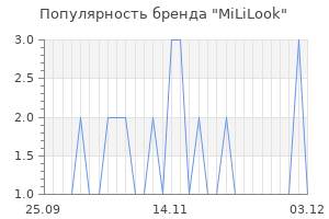 Популярность бренда mililook