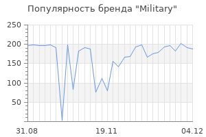 Популярность бренда military