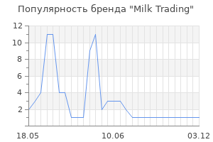 Популярность бренда Milk Trading