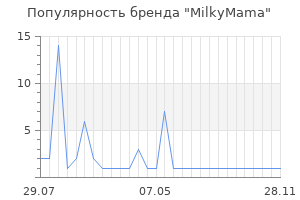 Популярность бренда milkymama