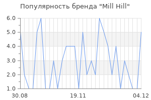 Популярность бренда mill hill