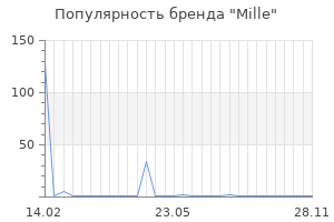 Популярность бренда mille